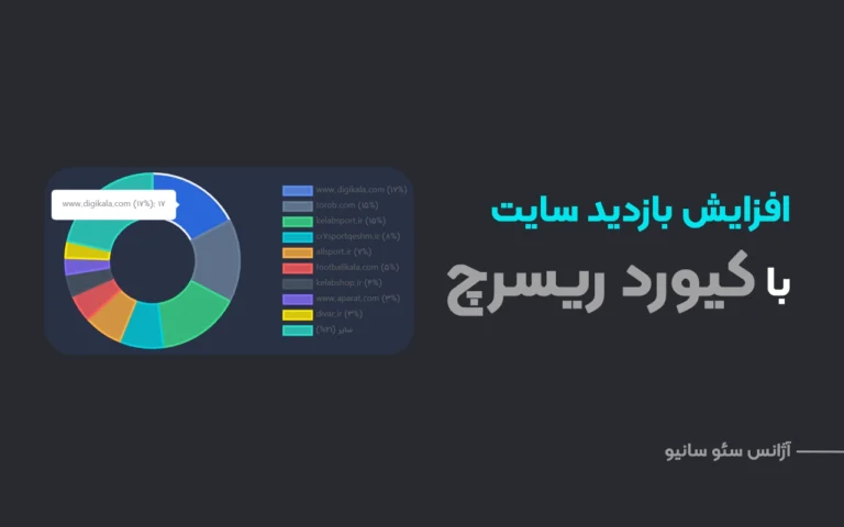 increase visits with keyword research 2