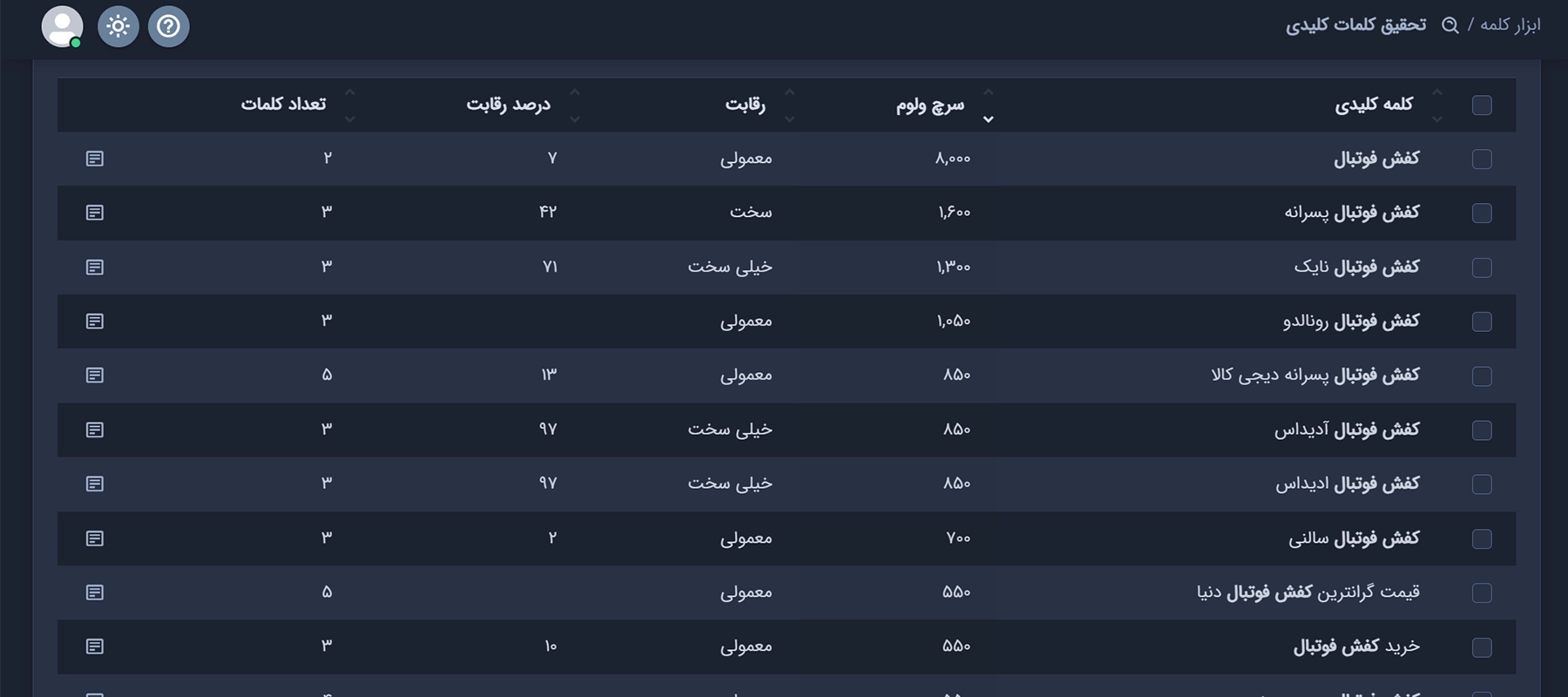 لیست کلمات کلیدی از ابزار سئویی SEO signal
