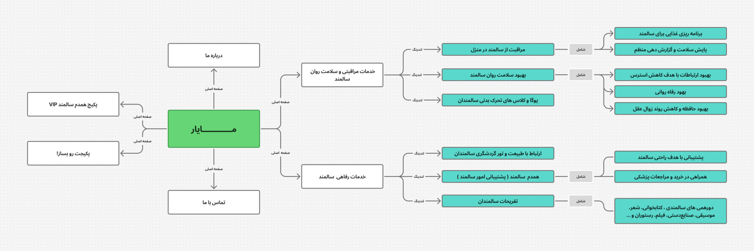 دسته بندی جدید مایار scaled