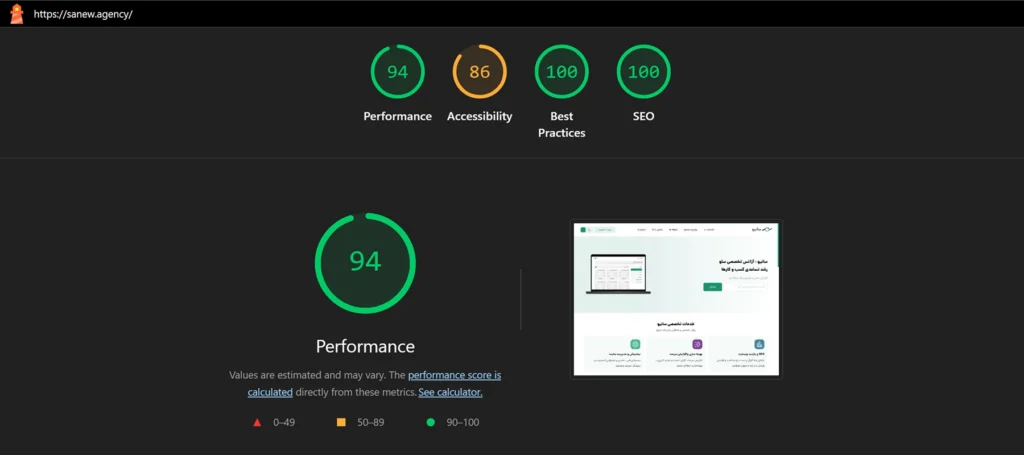 lighthouse speed test resaults